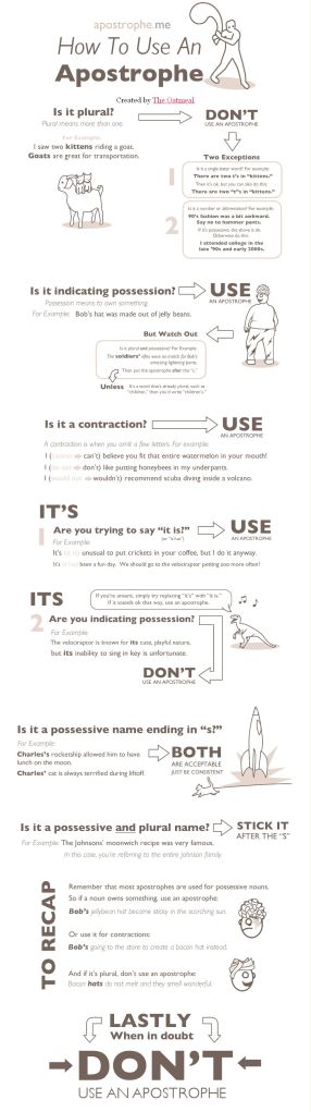 FireShot capture #072 - 'How To Use An Apostrophe - The Oatmeal